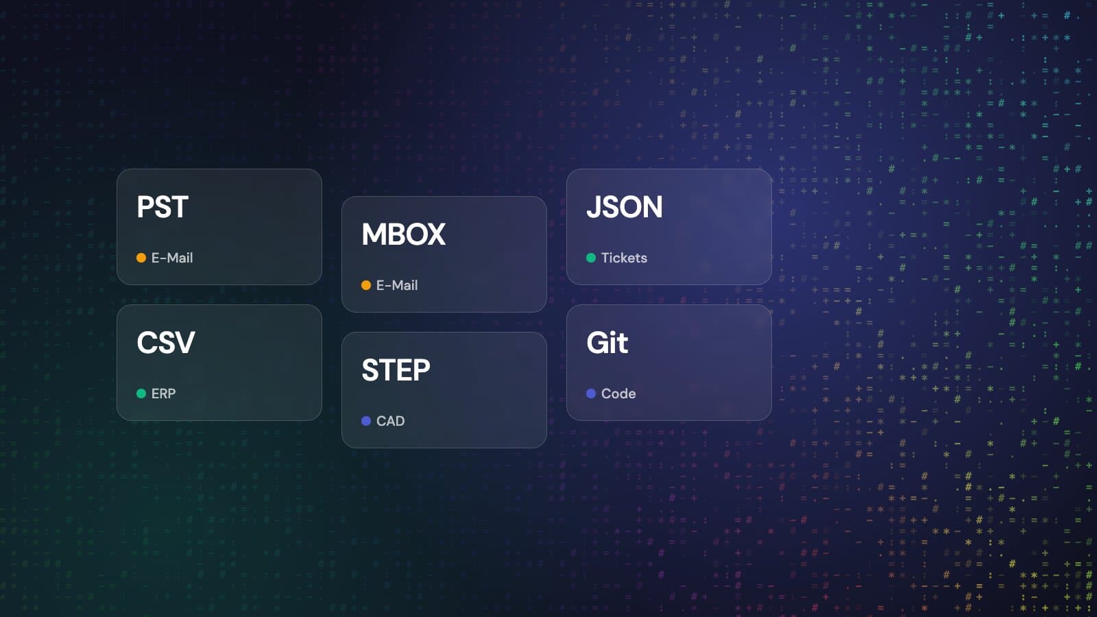 Grafik mit Dateiformaten wie PST, MBOX, JSON, CSV und STEP